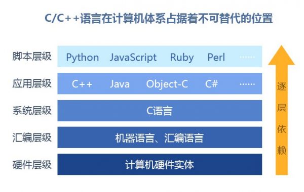 传智博客：C语言/C++(32期)+黑马程序员：全栈培训班(完整版课程)-乐学教程网