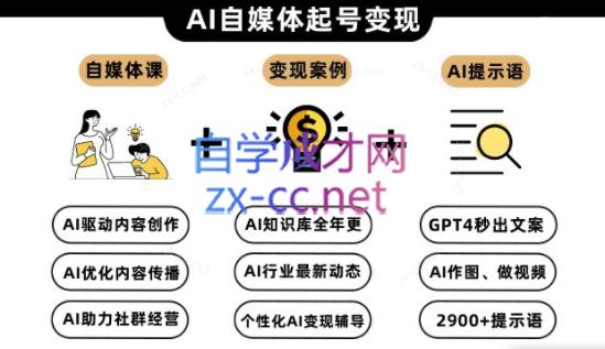 元宇宙公主·AI创作者经济训练营-乐学教程网