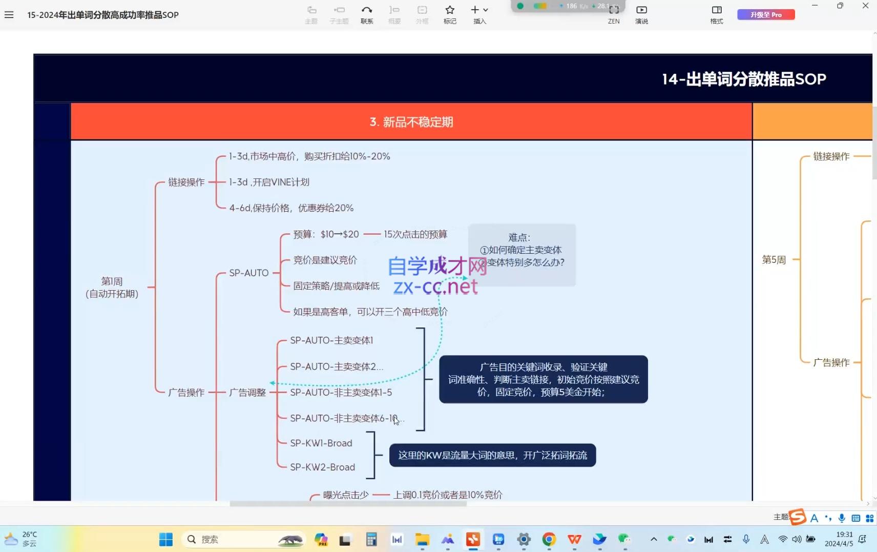 跨境移花宫·亚马逊运营高阶线上课-乐学教程网