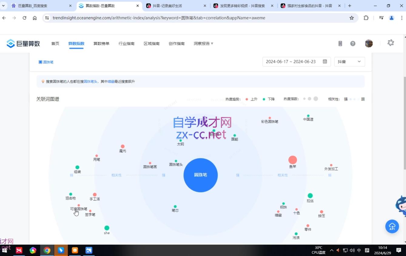 2024焦点抖音运营-乐学教程网