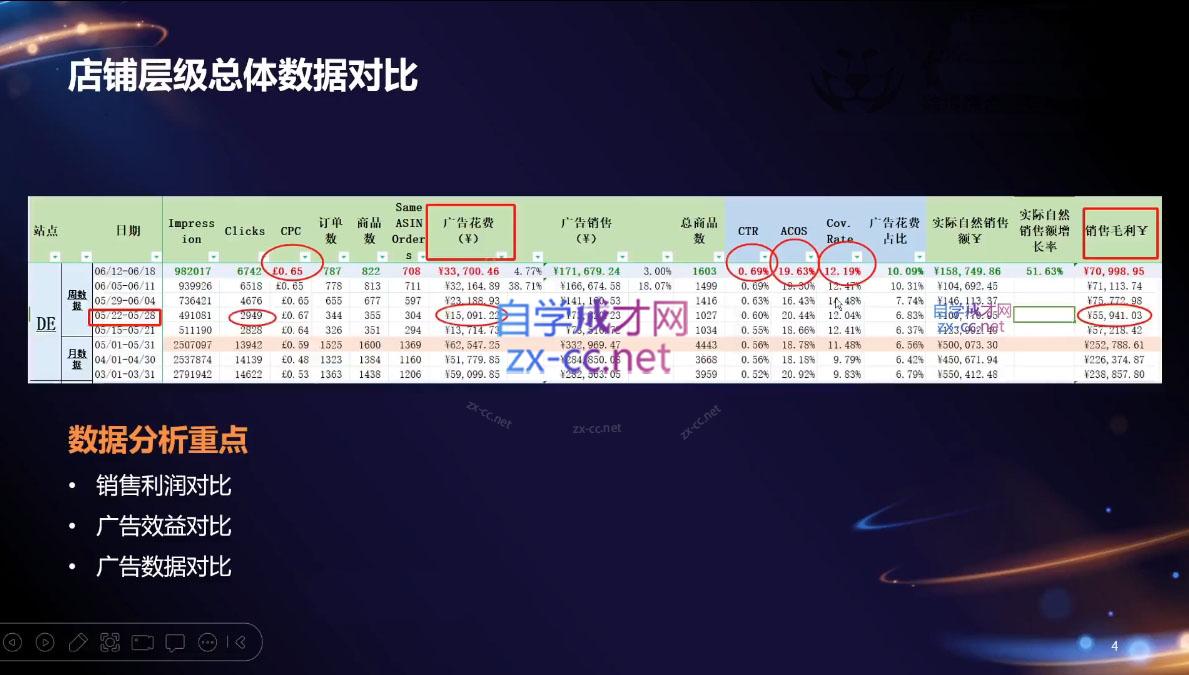 亚马逊爆款广告特训班（23年11月）-乐学教程网