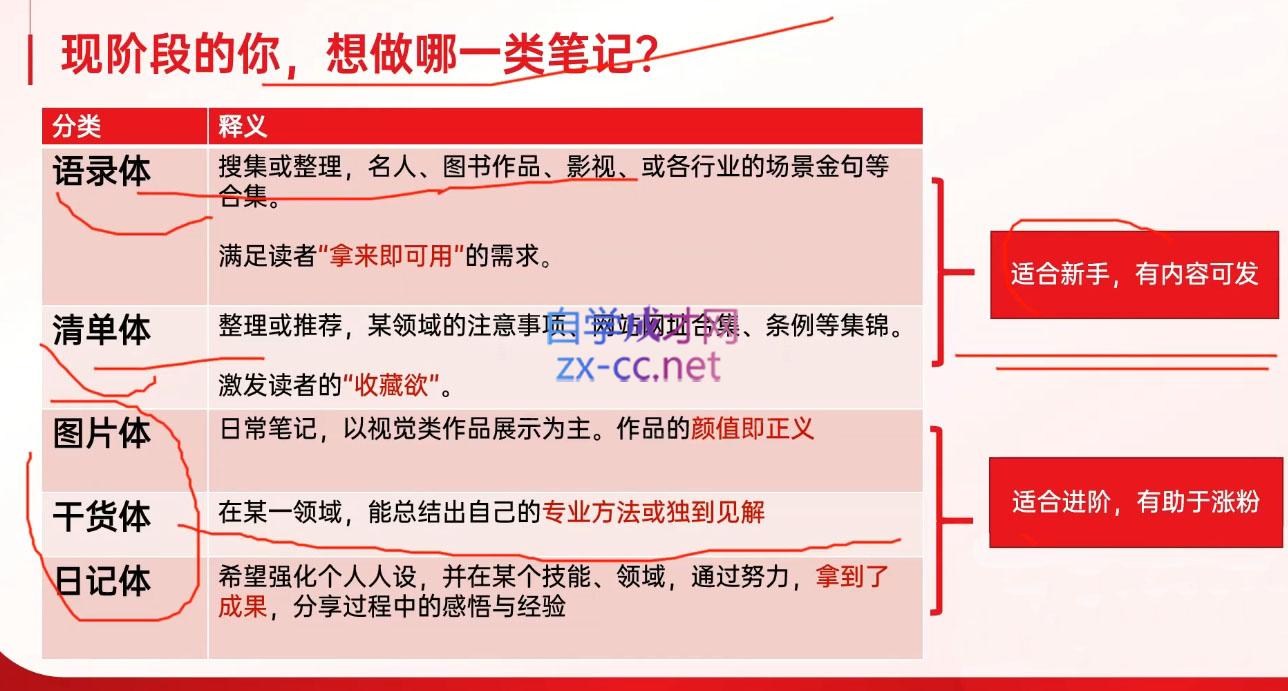 秋叶·小红书训练营（7.3-8.7）-乐学教程网