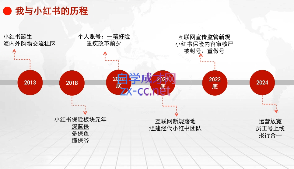 sunny老师·保险人做小红书的流量密码-乐学教程网