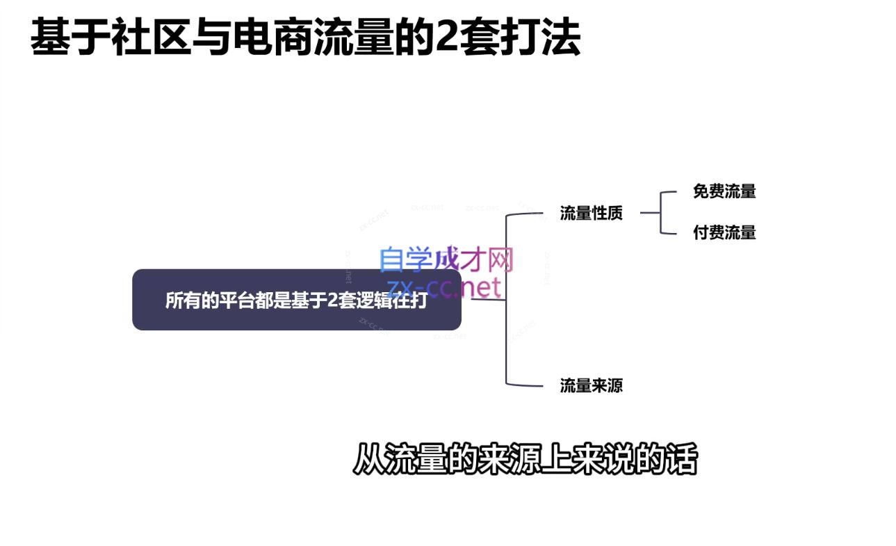 小红书流量课-乐学教程网