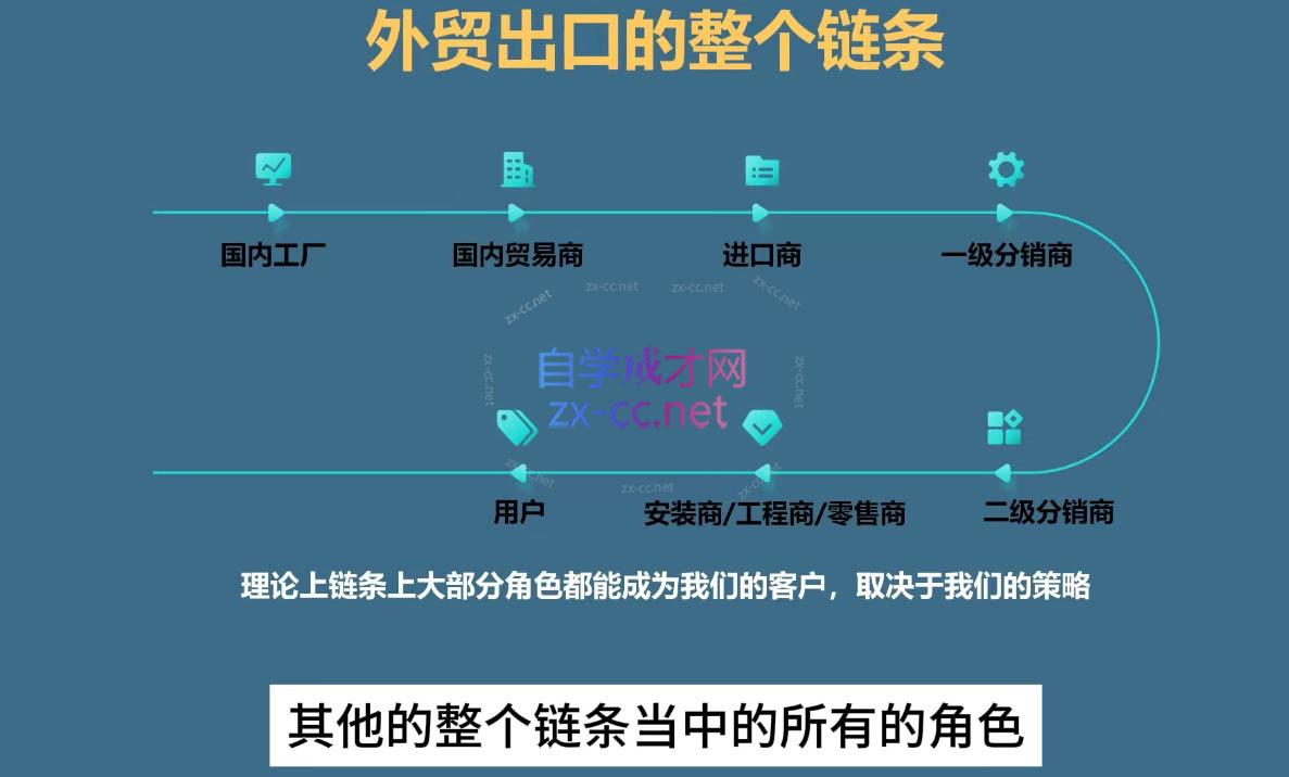 Toby老师·帮你成为外贸高手-乐学教程网