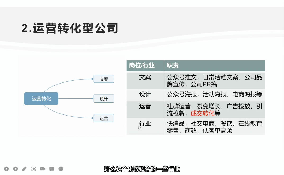 姚小友·私域流量运营保姆级操盘教程-乐学教程网