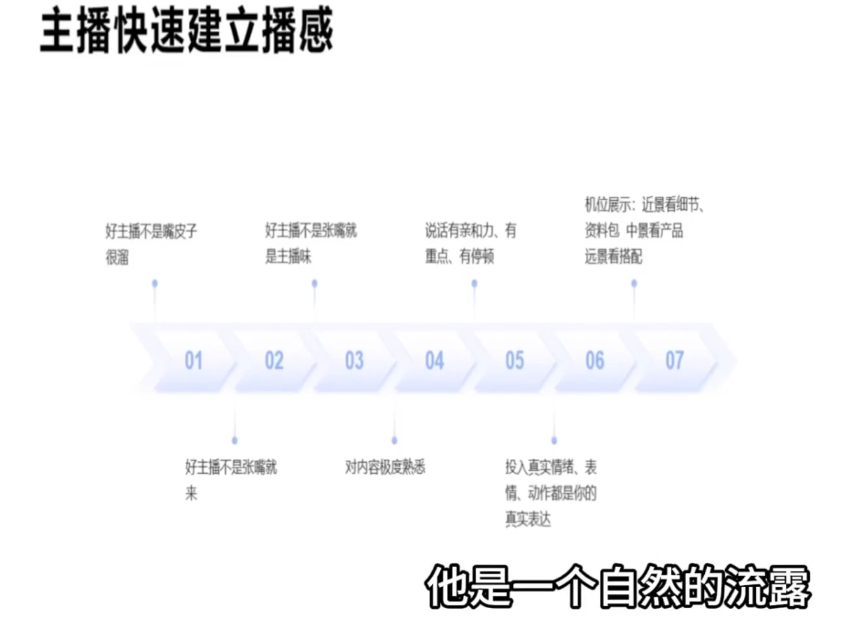 晶姐说直播·直播带货从0-1全流程-乐学教程网