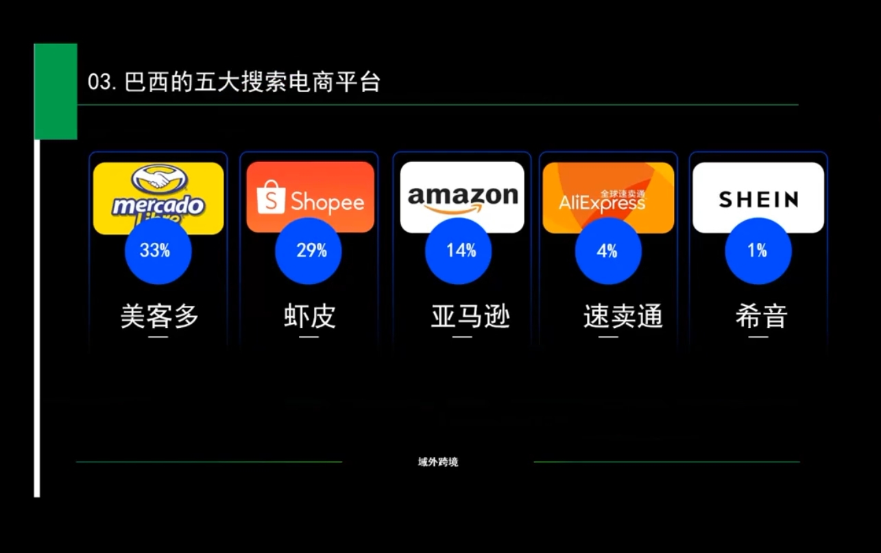 白龙老师·亚马逊运营实战课程-乐学教程网