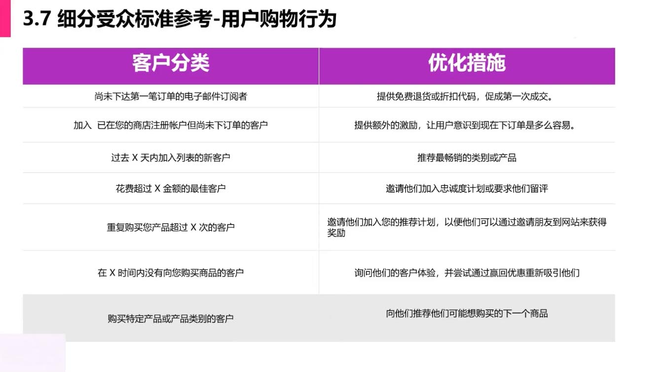 阿包·独立站EDM邮件营销攻略-乐学教程网