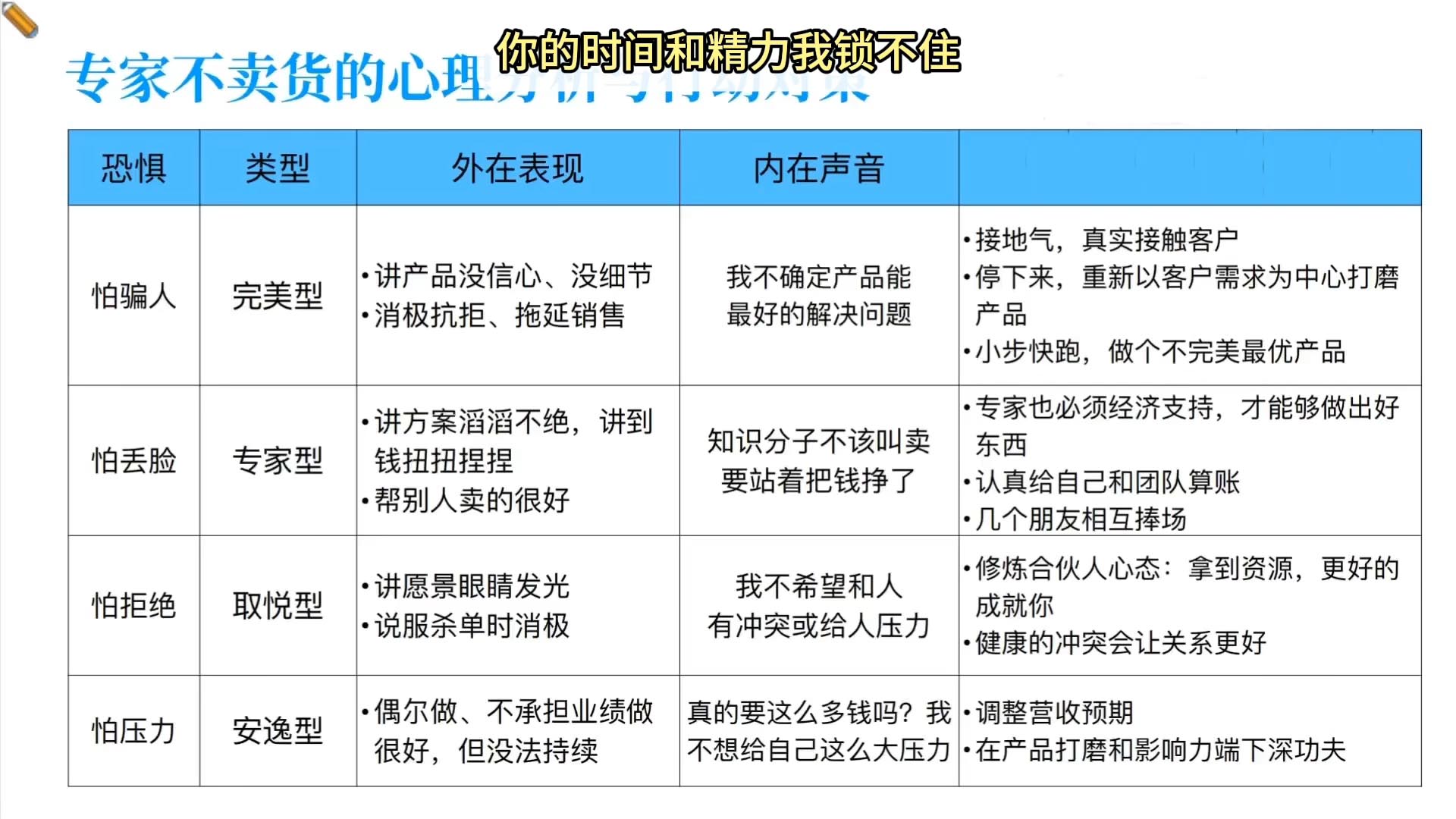 古典·超级个体IP营（第6期）-乐学教程网